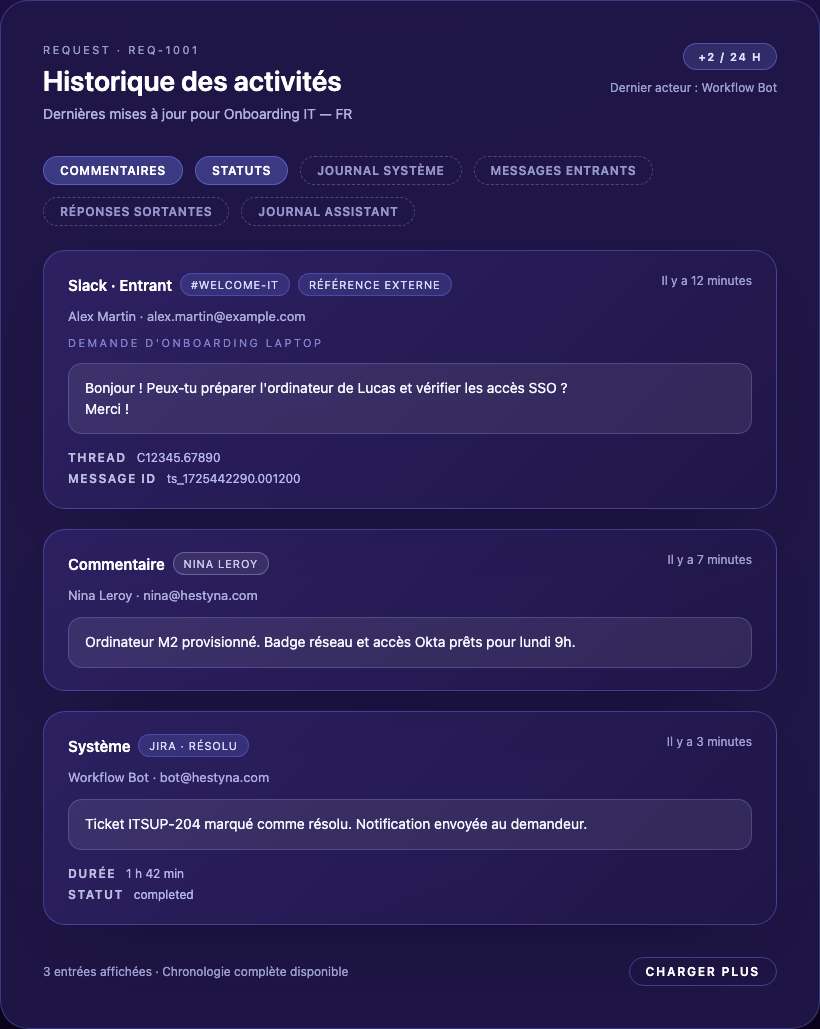 Chronologie d’un run