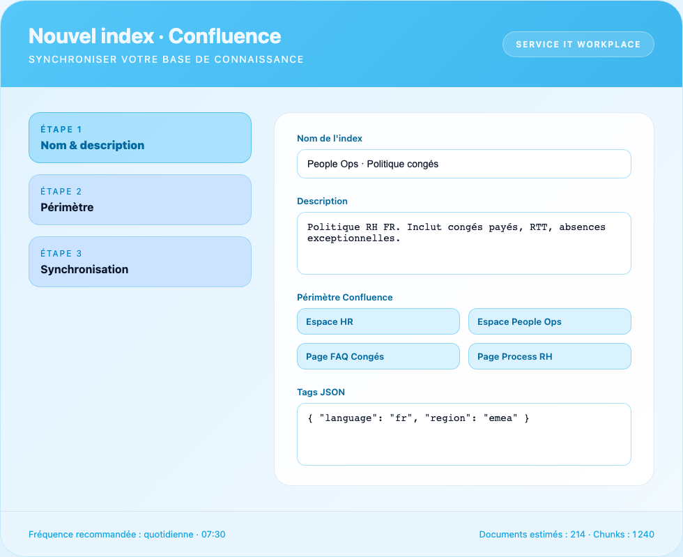 Création d’un index