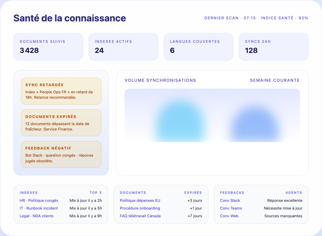 Dashboard santé connaissance